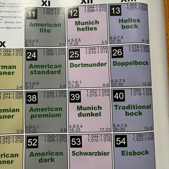 Periodic Table of Beer Large Poster College Collection Wall Decor, Size 24x36 - Picture 7 of 10